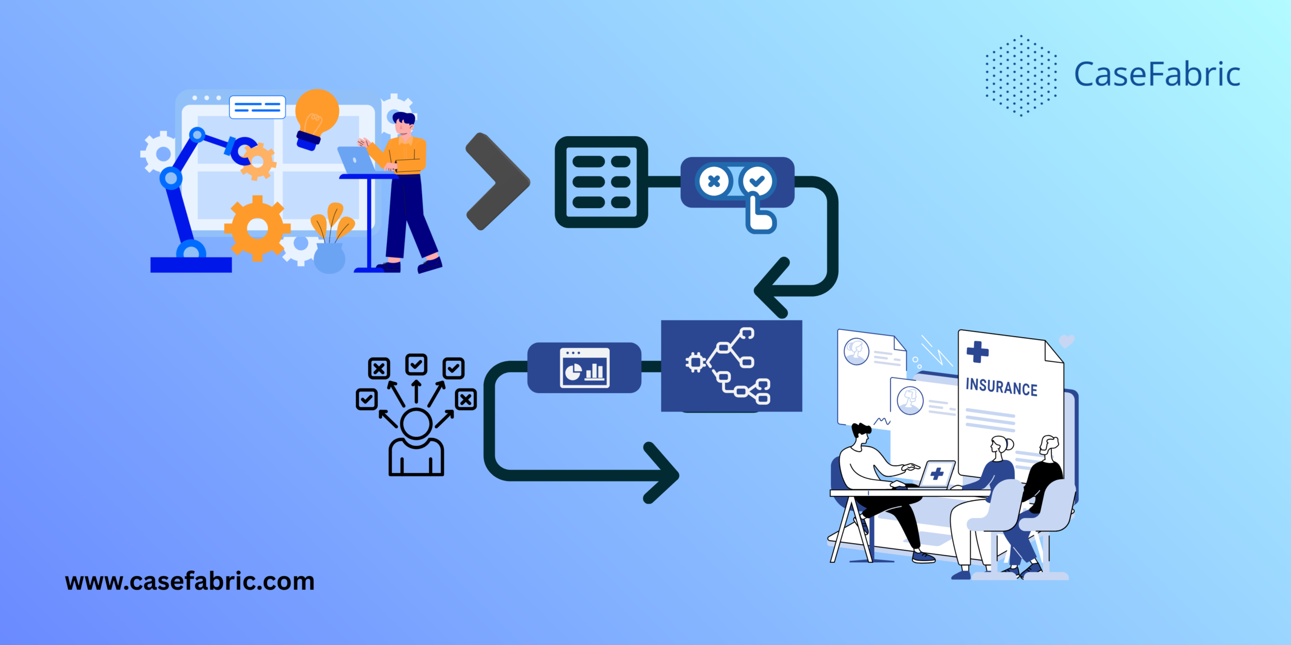 Why Orchestration is Essential for Dynamic Case Management